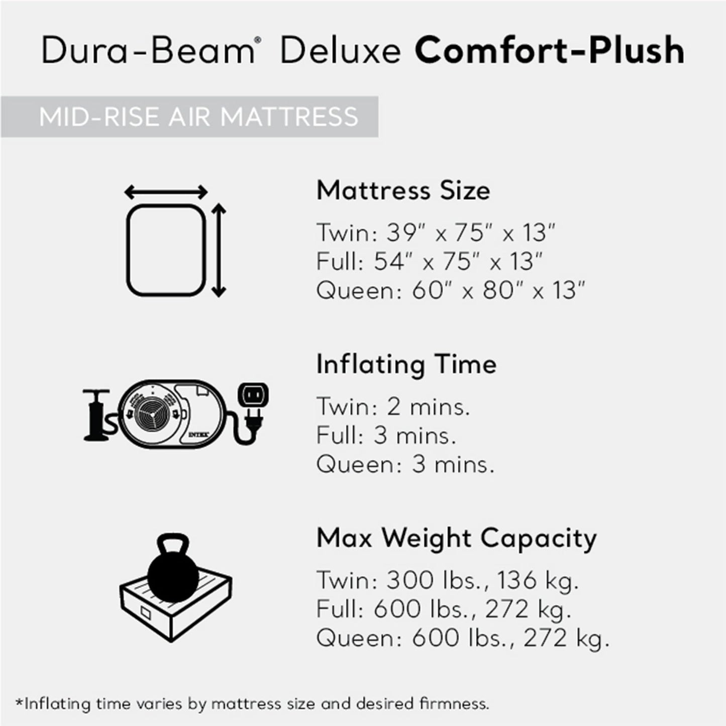 Intex 64417ED 22in Queen Dura-Beam Comfort Plush High-Rise Inflatable Air Mattress with Built in Pump for Travel and Camping, 600lb Weight Capacity