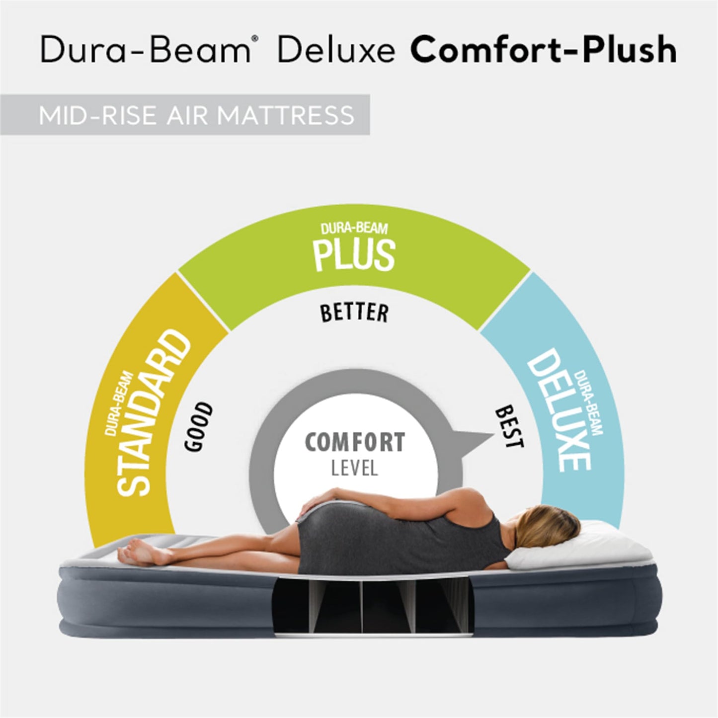 Intex 64417ED 22in Queen Dura-Beam Comfort Plush High-Rise Inflatable Air Mattress with Built in Pump for Travel and Camping, 600lb Weight Capacity