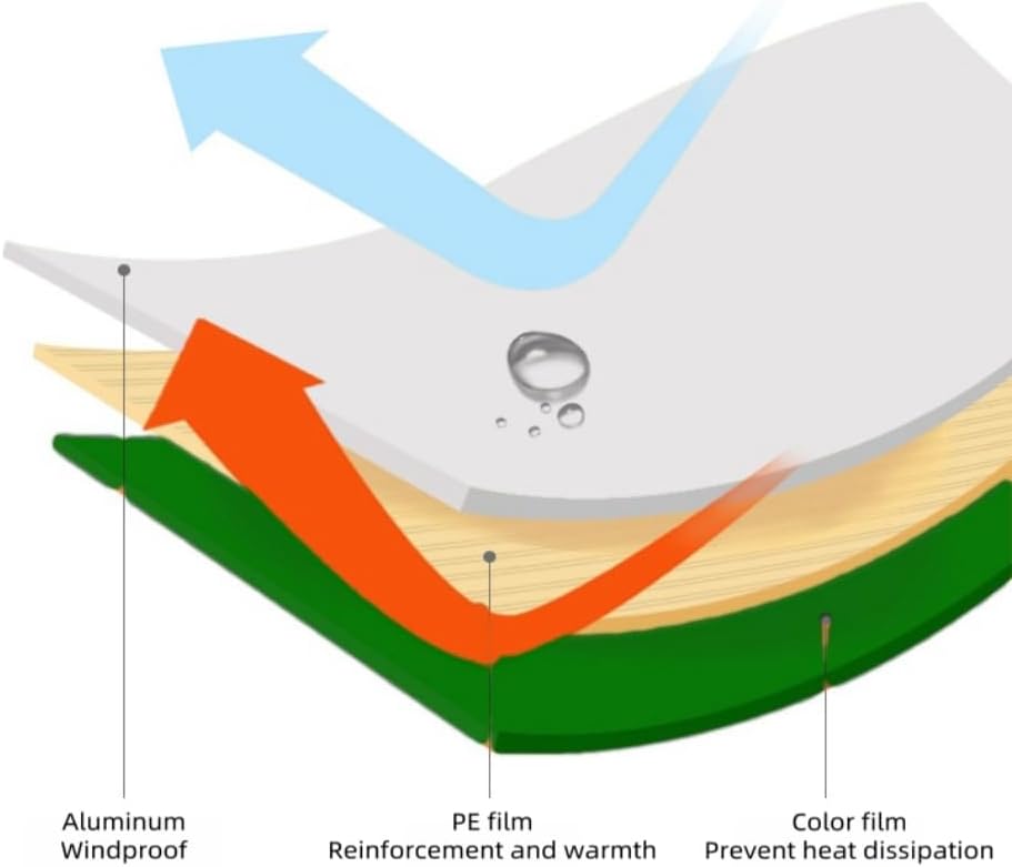 Emergency Survival Tent. 2-Person Tube Shelter Waterproof & Windproof Reusable Thermal Blanket Compact,Lightweight Includes SOS Whistle Perfect for Camping, Hiking, and Emergencies.