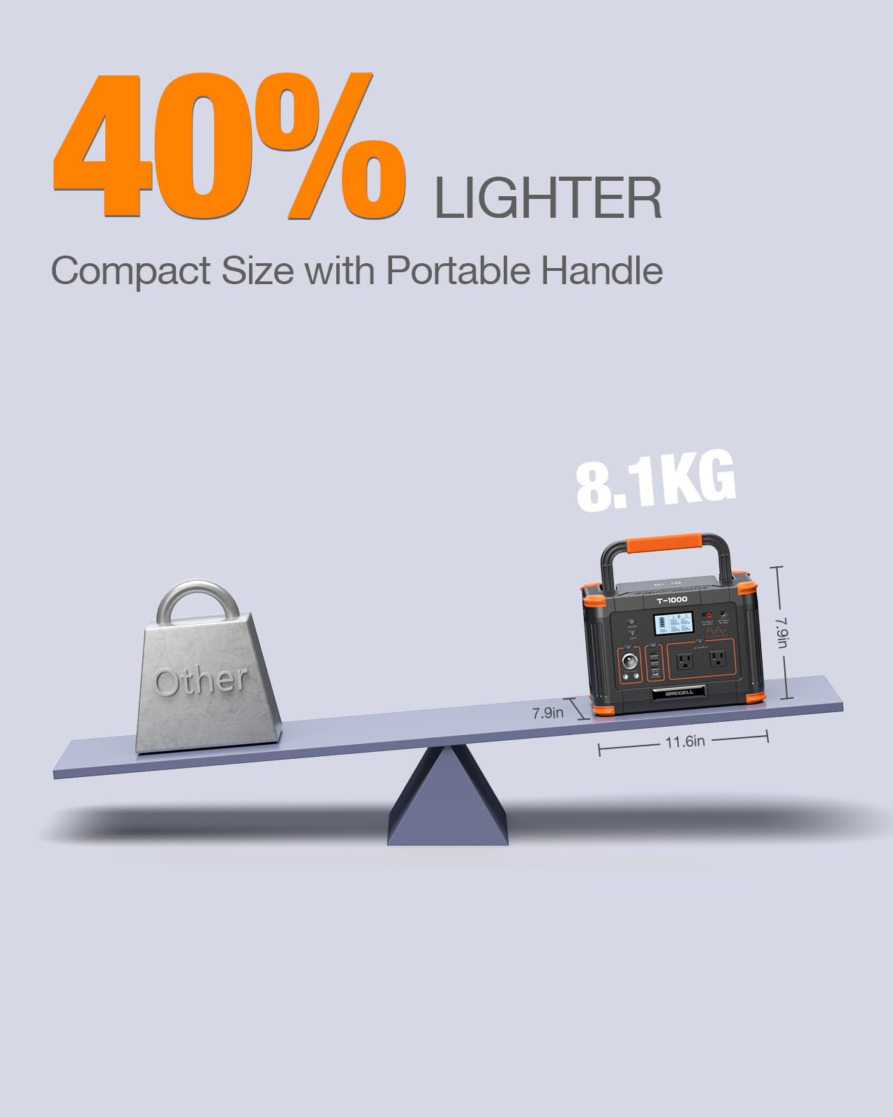 GRECELL 300W Portable Power Station 230.88Wh Solar Generator with USBC PD 60W, 110V Outlet Perfect for Camping, Outdoor Trips, Home Backup & Travel
