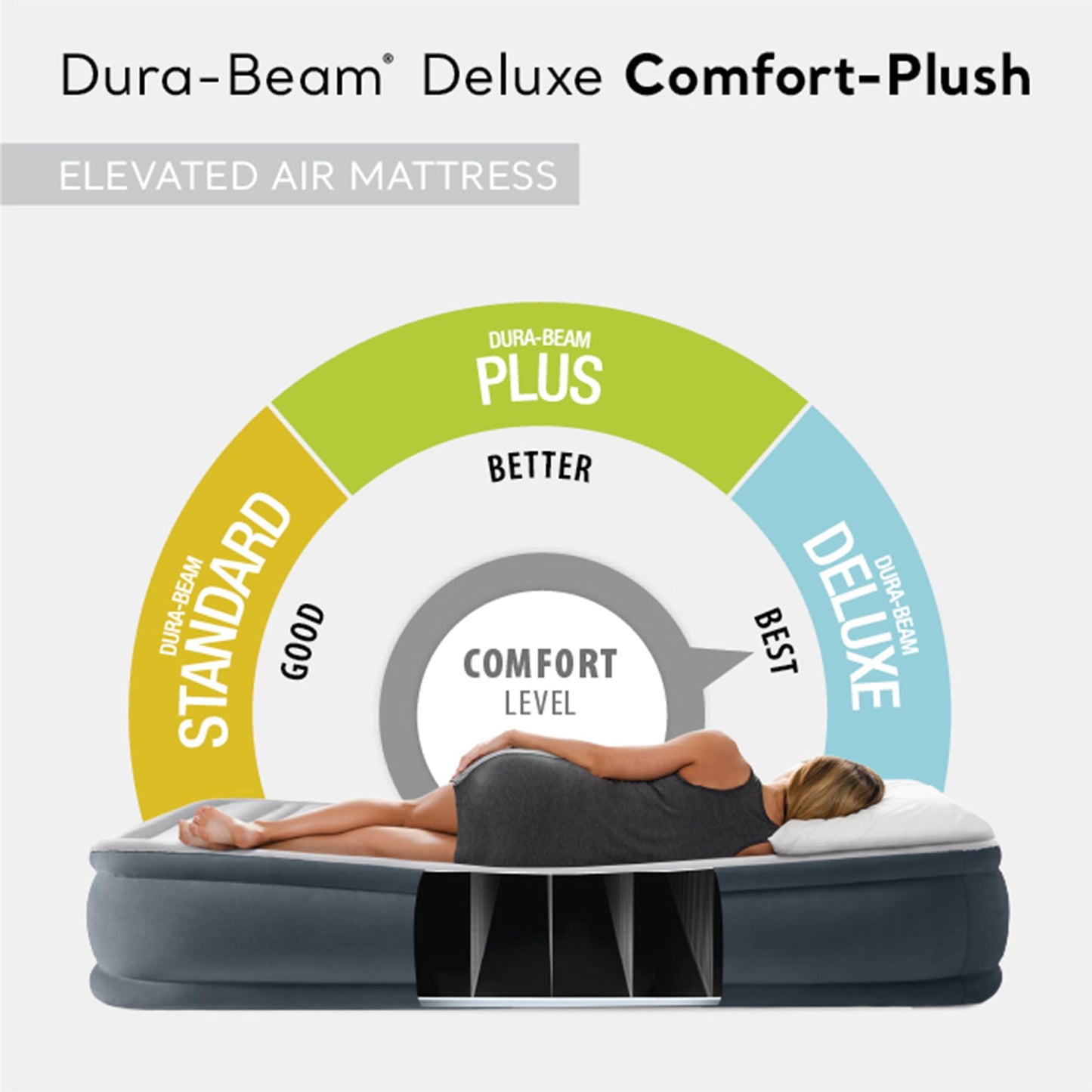 Intex 64417ED 22in Queen Dura-Beam Comfort Plush High-Rise Inflatable Air Mattress with Built in Pump for Travel and Camping, 600lb Weight Capacity