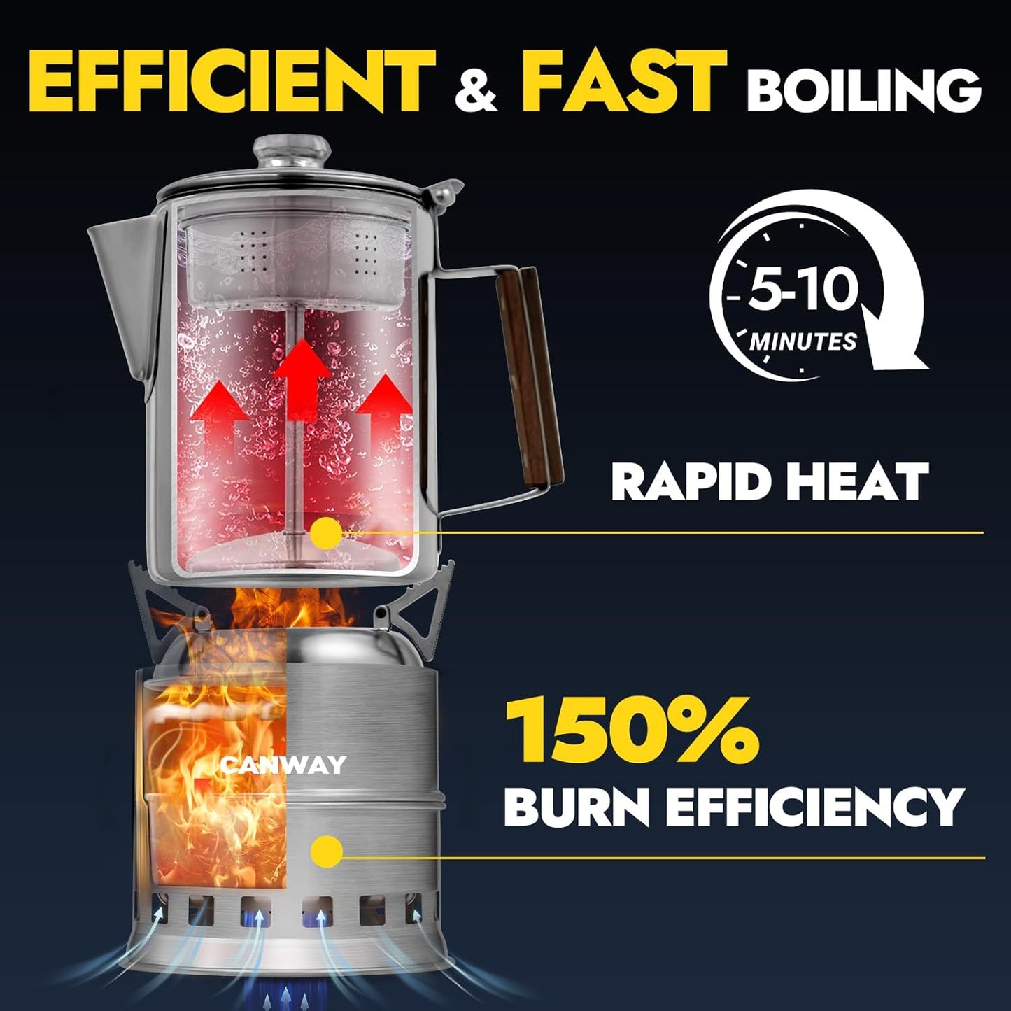 CANWAY Percolator Coffee Pot & Portable Camping Stove Set for Backpacking Hiking Stainless Steel Mini Wood Burning Stove 9 CUP Camping Stovetop Coffee Maker Outdoor Home with Carry Bag