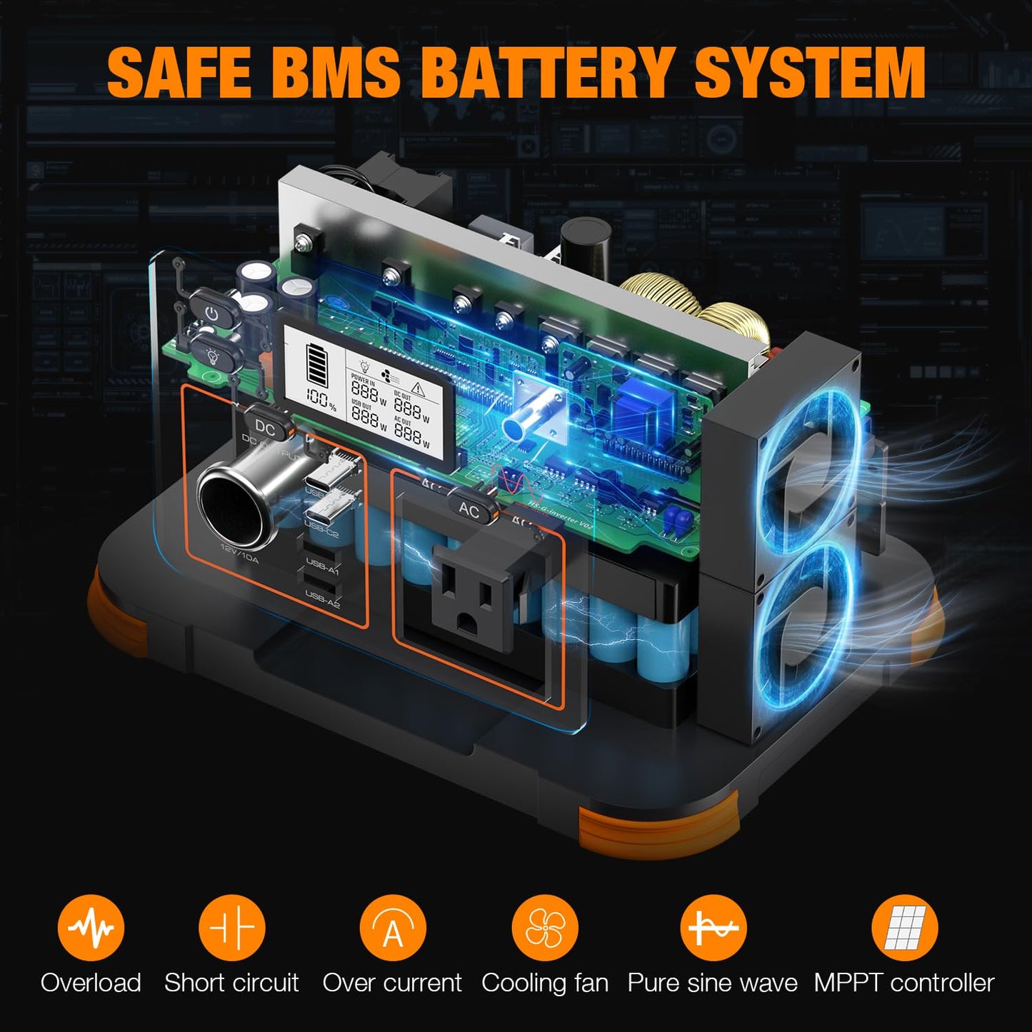 GRECELL 300W Portable Power Station 230.88Wh Solar Generator with USBC PD 60W, 110V Outlet Perfect for Camping, Outdoor Trips, Home Backup & Travel