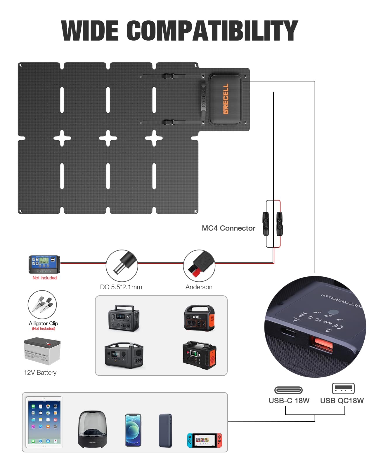 GRECELL 300W Portable Power Station 230.88Wh Solar Generator with USBC PD 60W, 110V Outlet Perfect for Camping, Outdoor Trips, Home Backup & Travel