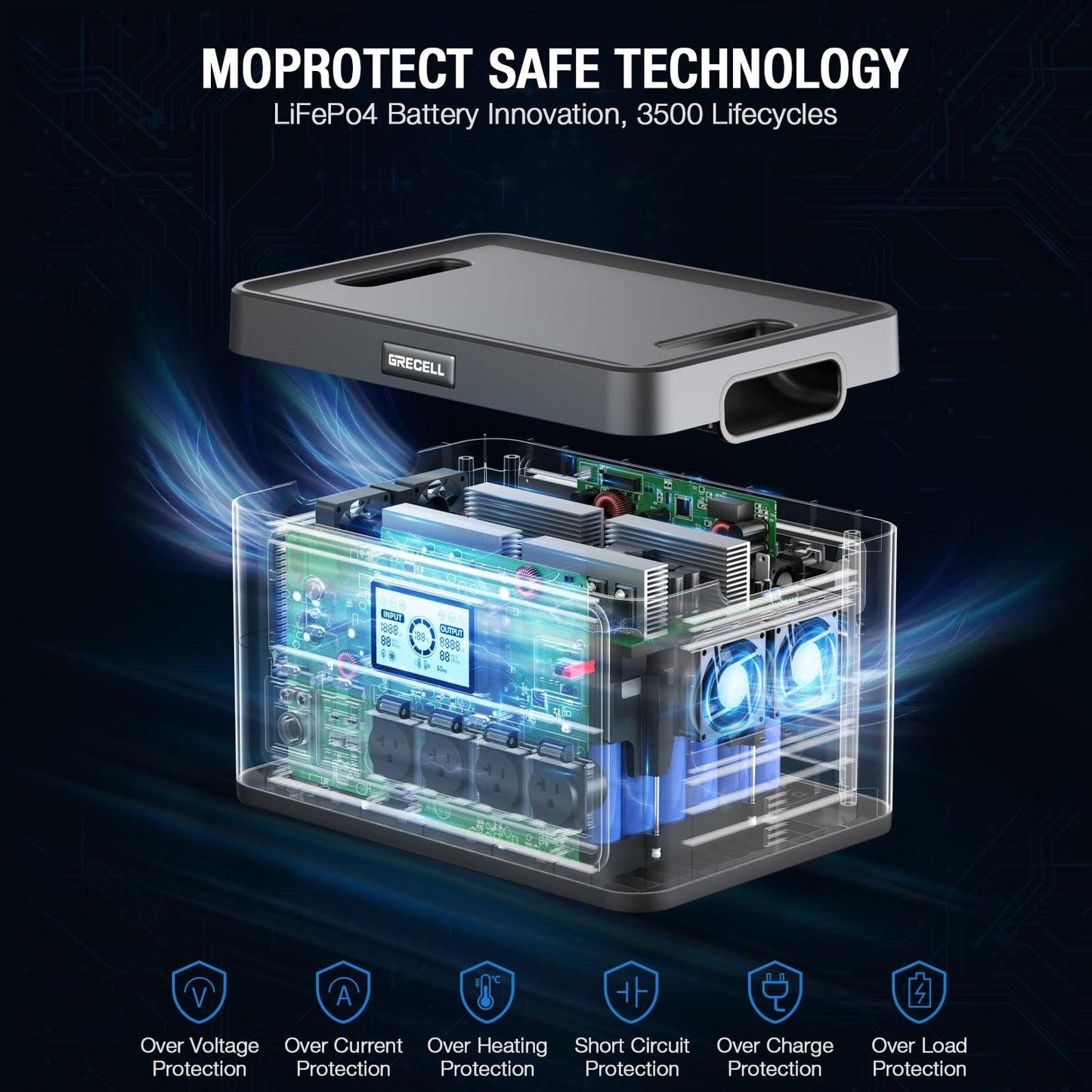 GRECELL 300W Portable Power Station 230.88Wh Solar Generator with USBC PD 60W, 110V Outlet Perfect for Camping, Outdoor Trips, Home Backup & Travel