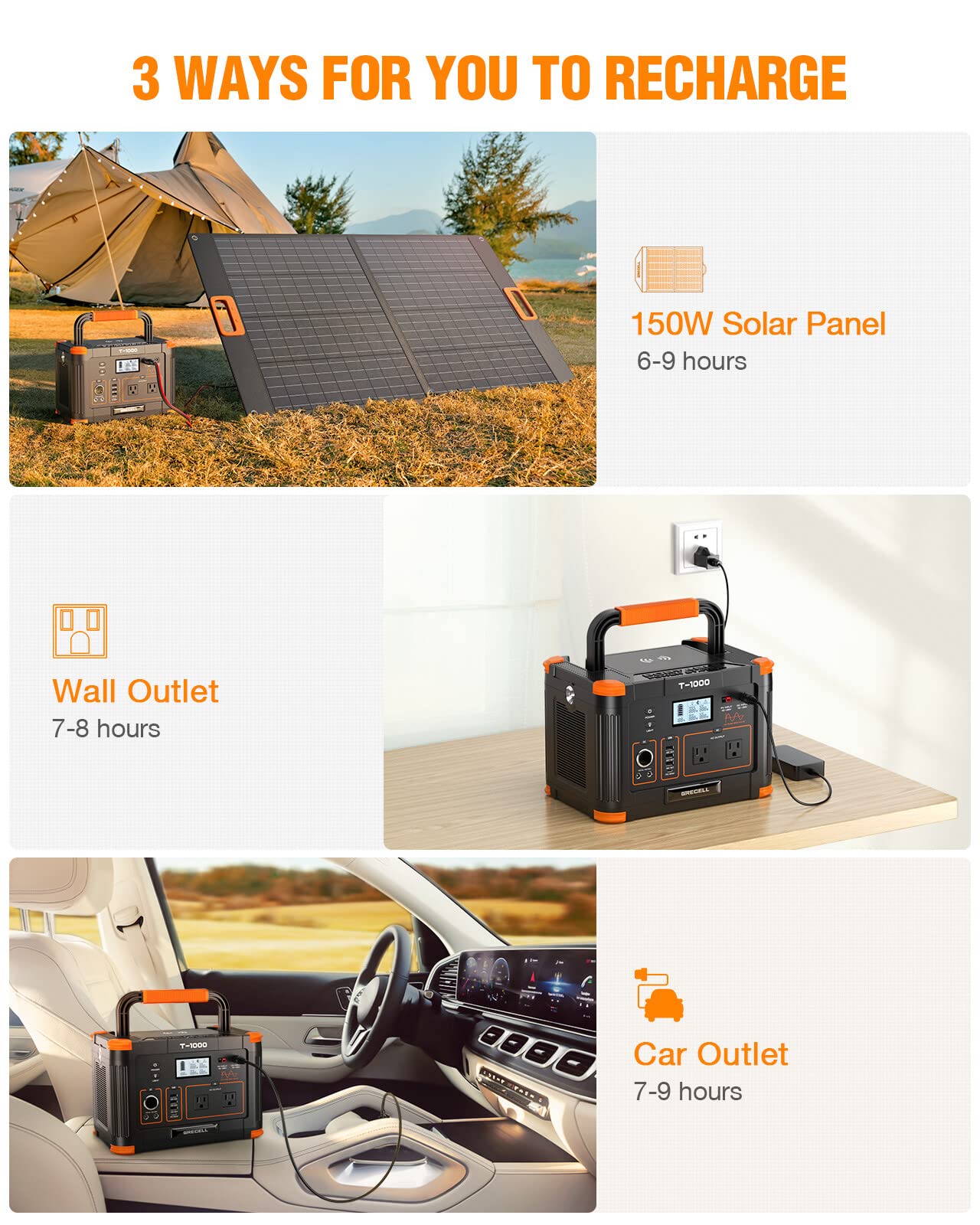 GRECELL 300W Portable Power Station 230.88Wh Solar Generator with USBC PD 60W, 110V Outlet Perfect for Camping, Outdoor Trips, Home Backup & Travel