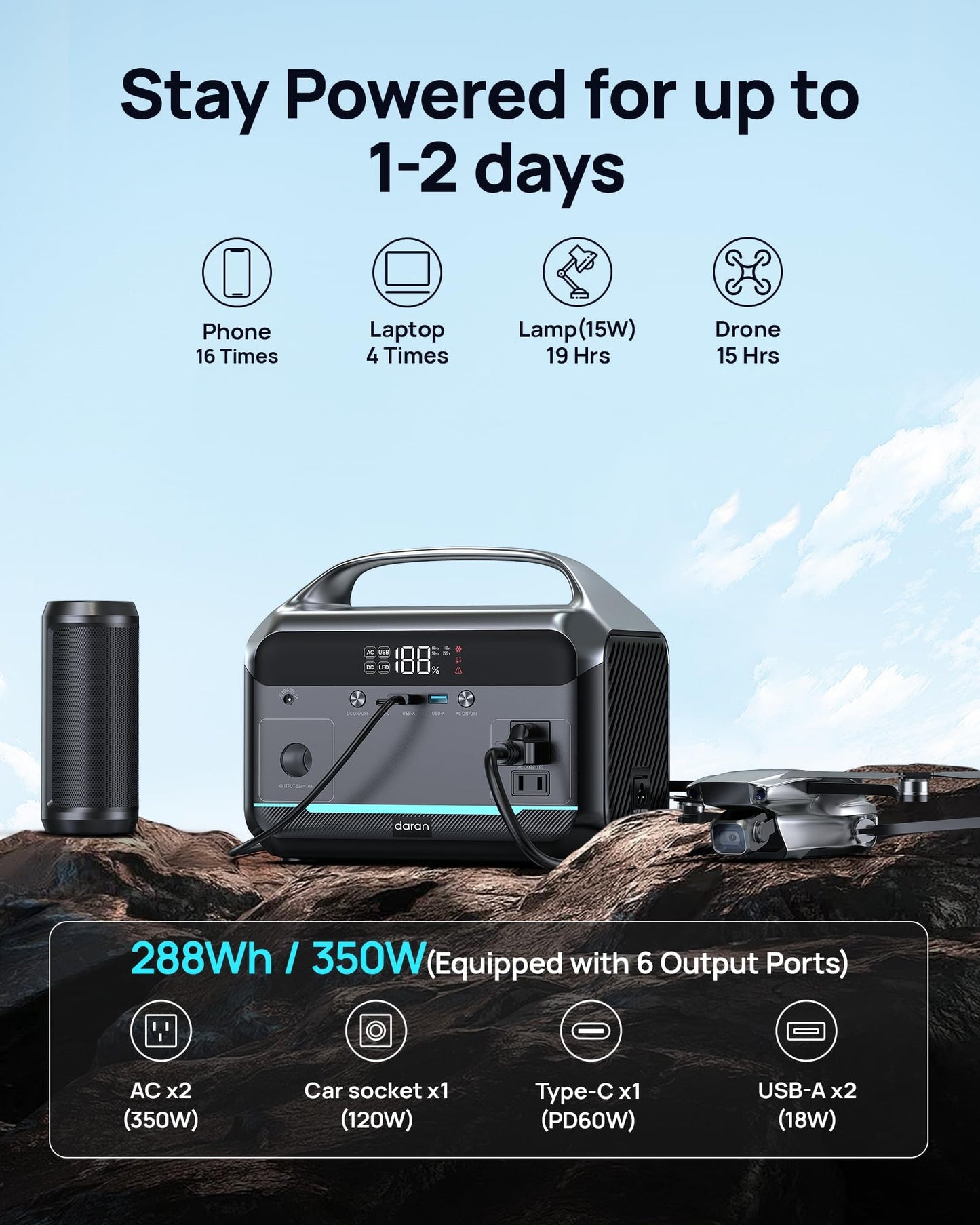 DARAN Portable Power Station 350W(600W Surge) with 40W Solar Panel, 288Wh (90,000mAh) LiFePO4 Battery Generator, 8.2LB Portable Charger with AC Outlets for Home, Camping, Emergency