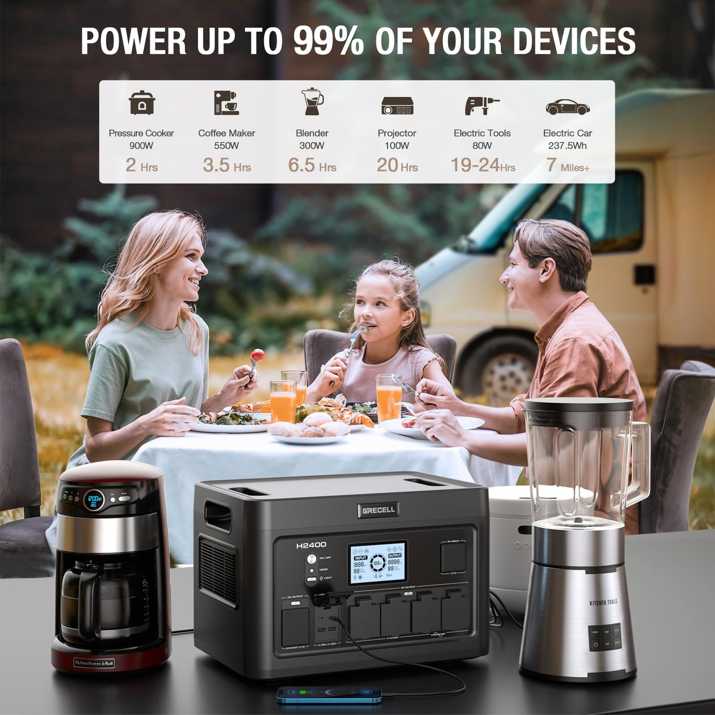 GRECELL 300W Portable Power Station 230.88Wh Solar Generator with USBC PD 60W, 110V Outlet Perfect for Camping, Outdoor Trips, Home Backup & Travel