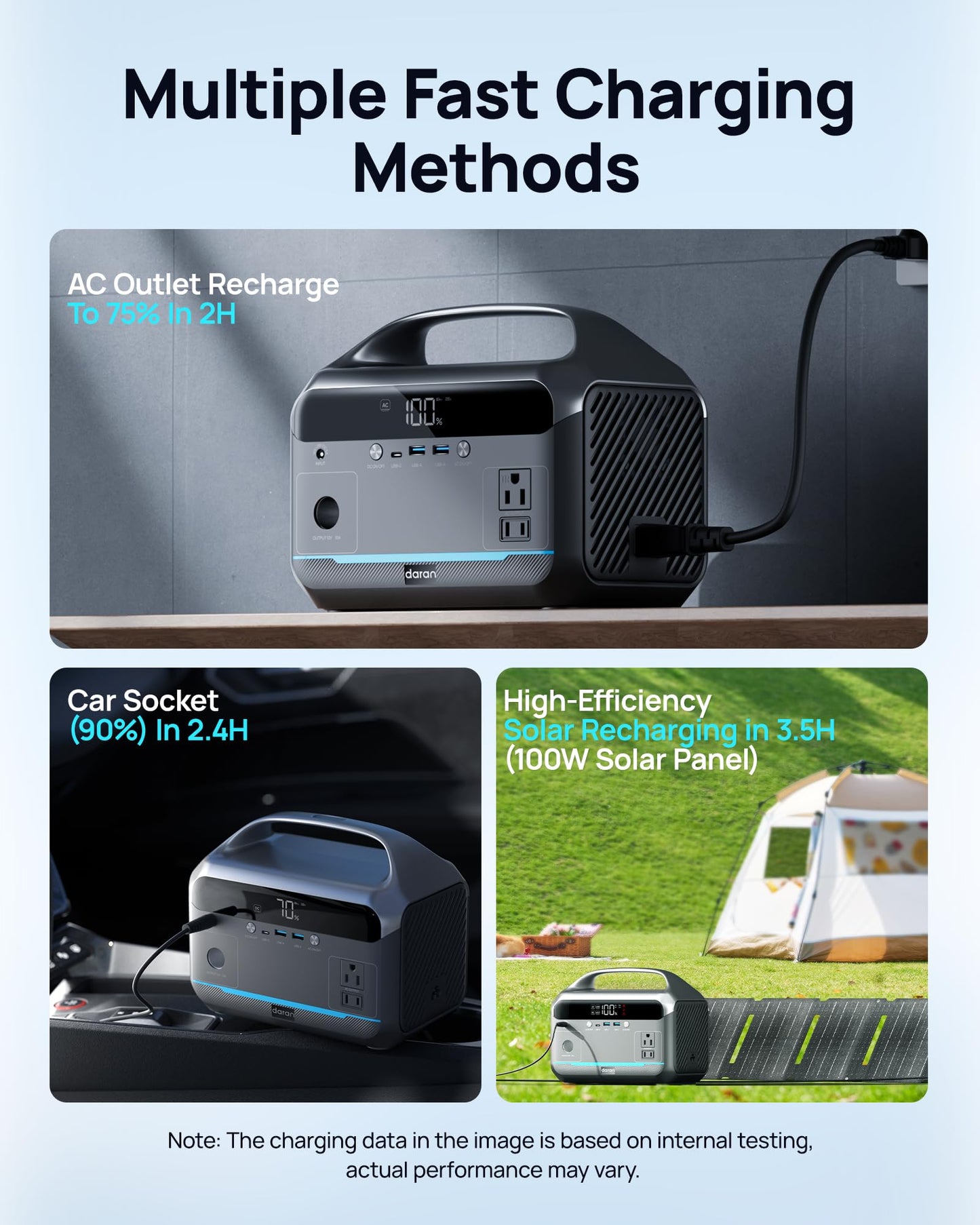 DARAN Portable Power Station 350W(600W Surge) with 40W Solar Panel, 288Wh (90,000mAh) LiFePO4 Battery Generator, 8.2LB Portable Charger with AC Outlets for Home, Camping, Emergency