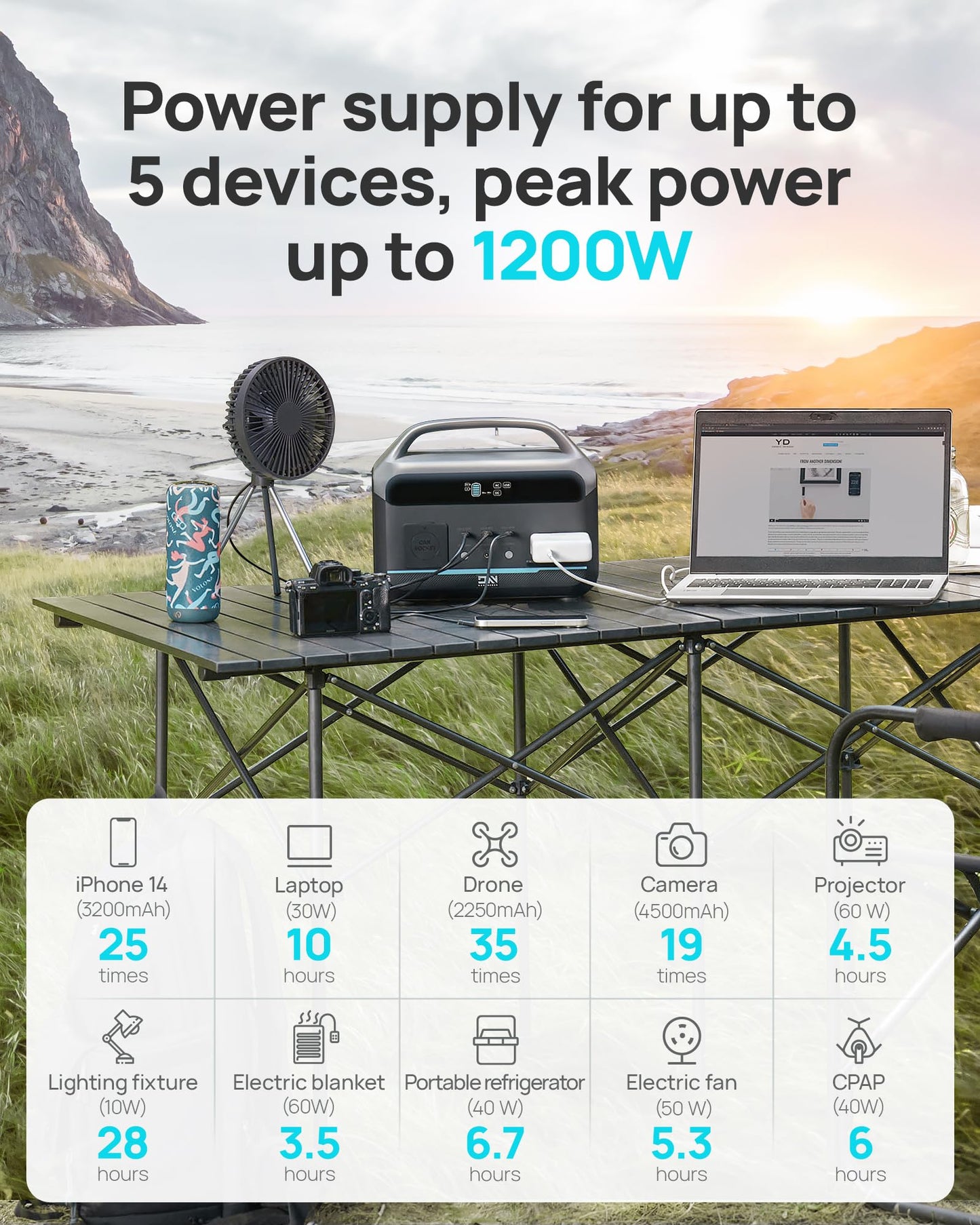 Portable Power Station, Outdoor 288Wh(90,000mAh) LiFePO4 Battery, 600W(1200W Surge) AC Outlets, 1.7H Fast Charging Solar Generator for Camping, RV Travel, Home Use（Solar Optional)
